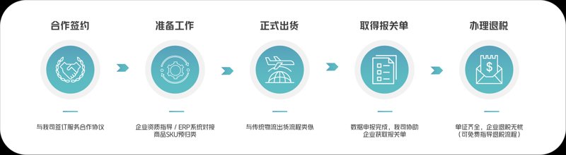 澳洲保健品：品质与健康的自然结晶